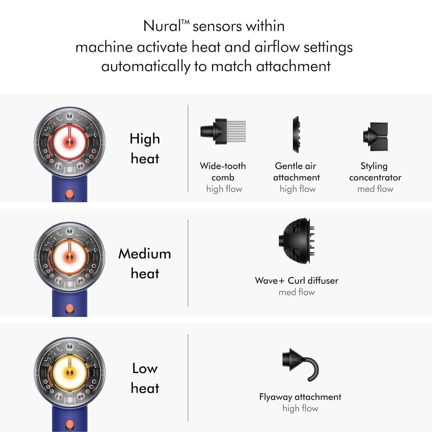 Refurbished Dyson Supersonic Nural™ Intelligent Hair Dryer - Reebelo Ireland