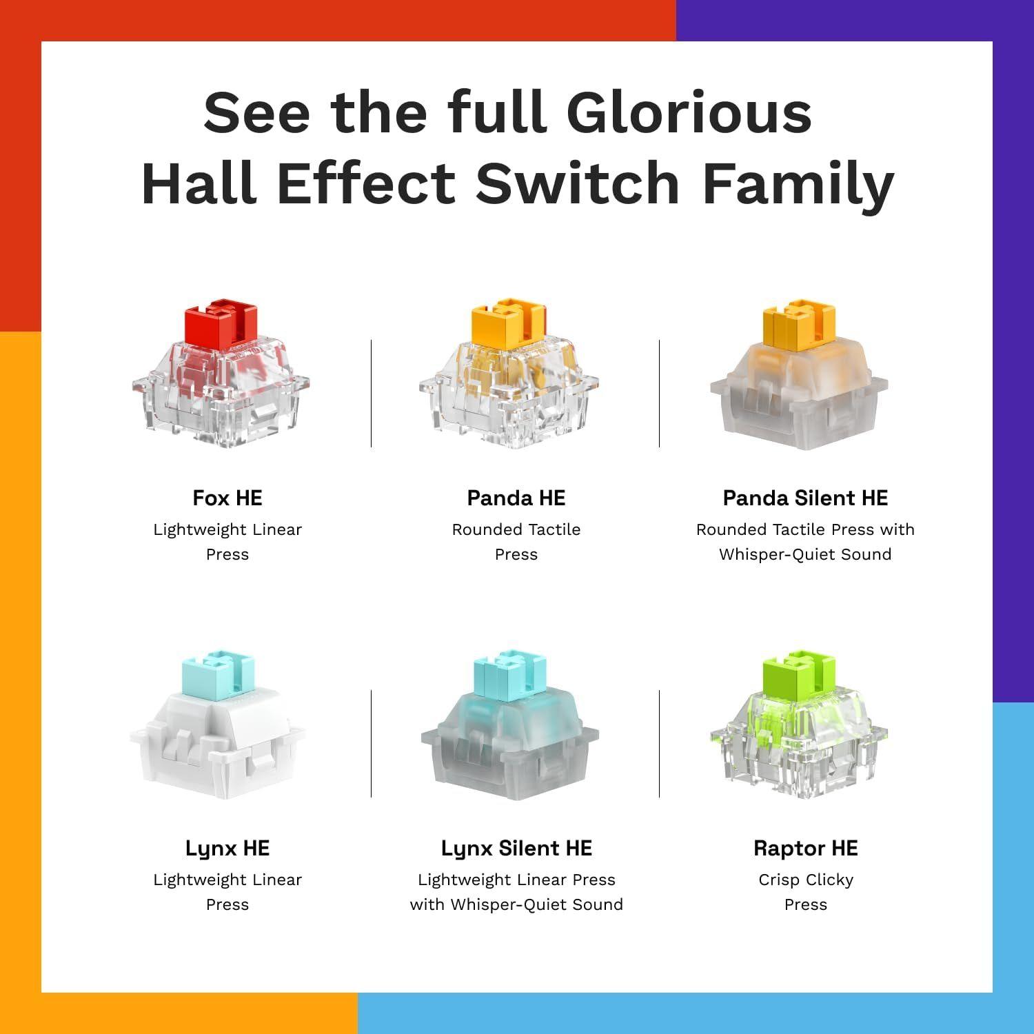 Refurbished Glorious Panda Silent HE Switches (36pcs) - Reebelo Ireland