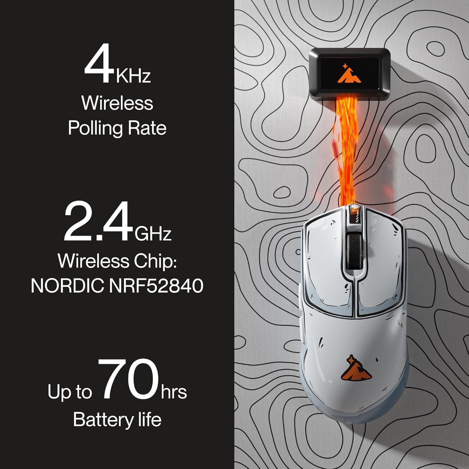 Refurbished Higround Yuma 4K Wireless Gaming Mouse - Reebelo Ireland