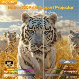 Refurbished Magcubic HY300Max 8K WiFi 6 Portable Projector - Reebelo Ireland