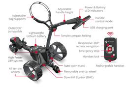 Refurbished Motocaddy ME REMOTE Electric Trolley - Reebelo Ireland