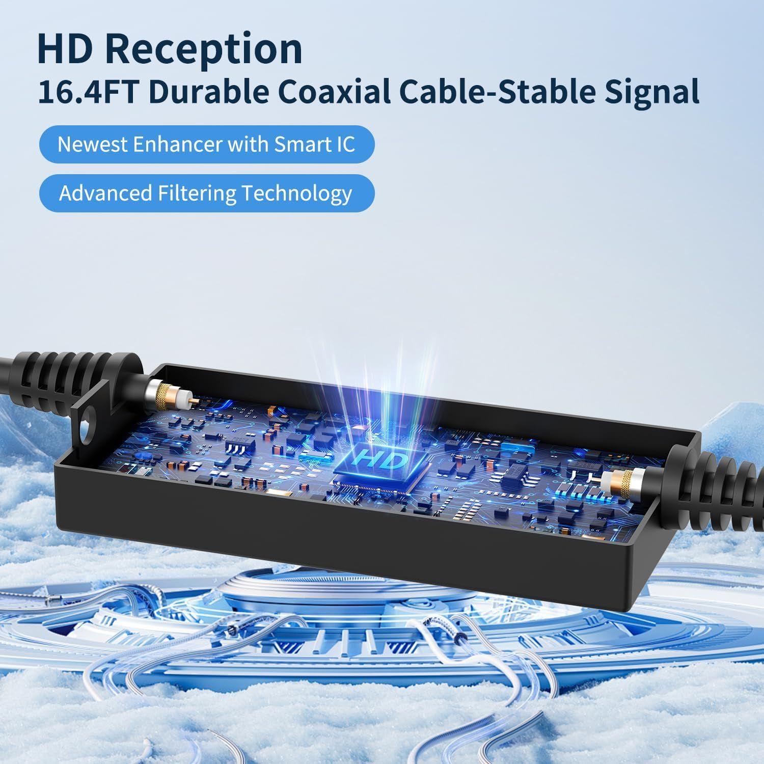 Refurbished Nogyzo TV Antenna for Smart TV - Reebelo Ireland