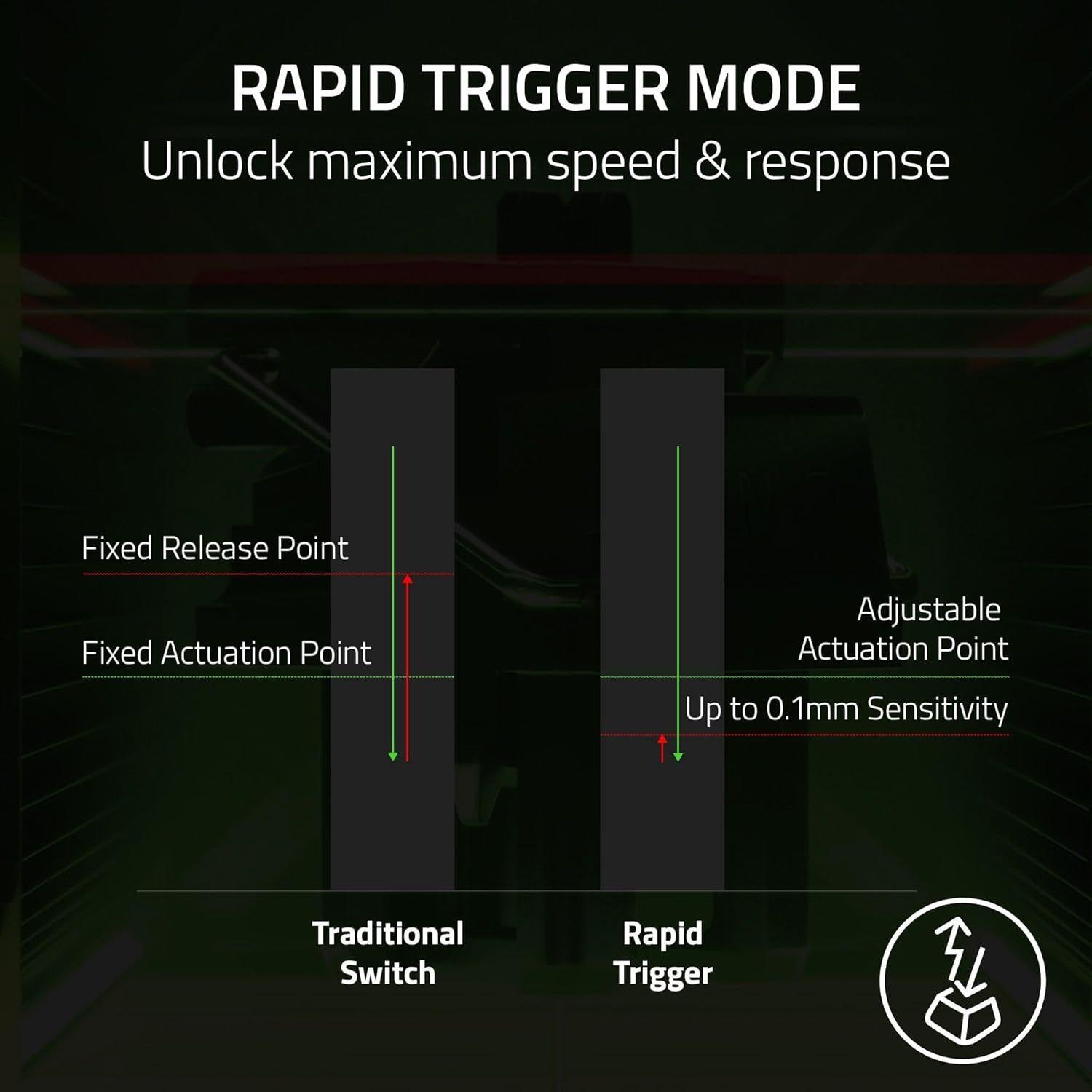 Refurbished Razer Huntsman V3 Pro TKL Gaming Keyboard - Reebelo Ireland