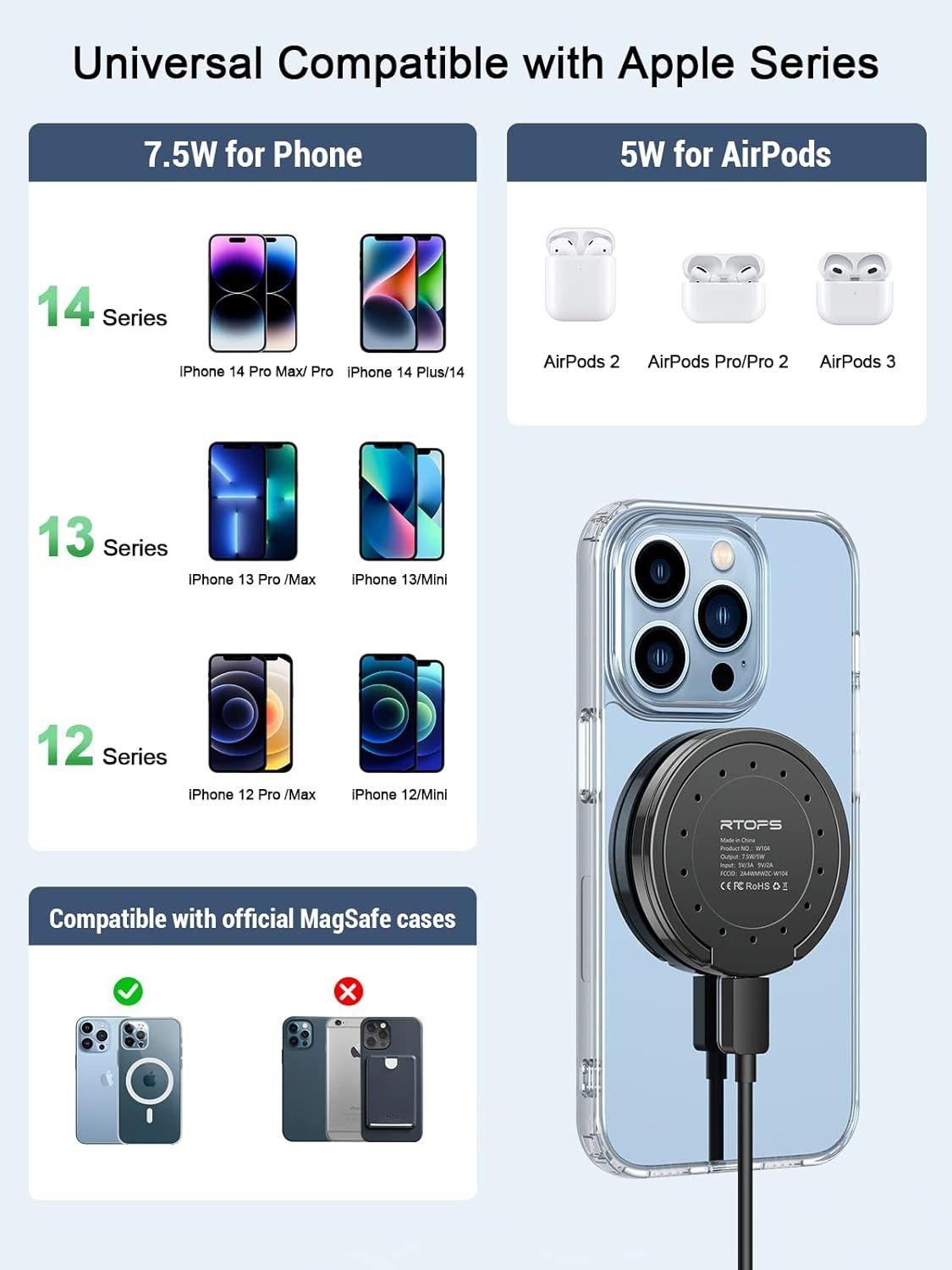 Refurbished RTOPS Magnetic Wireless Charger - Reebelo Ireland