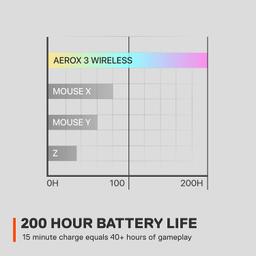 Refurbished SteelSeries Aerox 3 Wireless Gaming Mouse - Reebelo Ireland