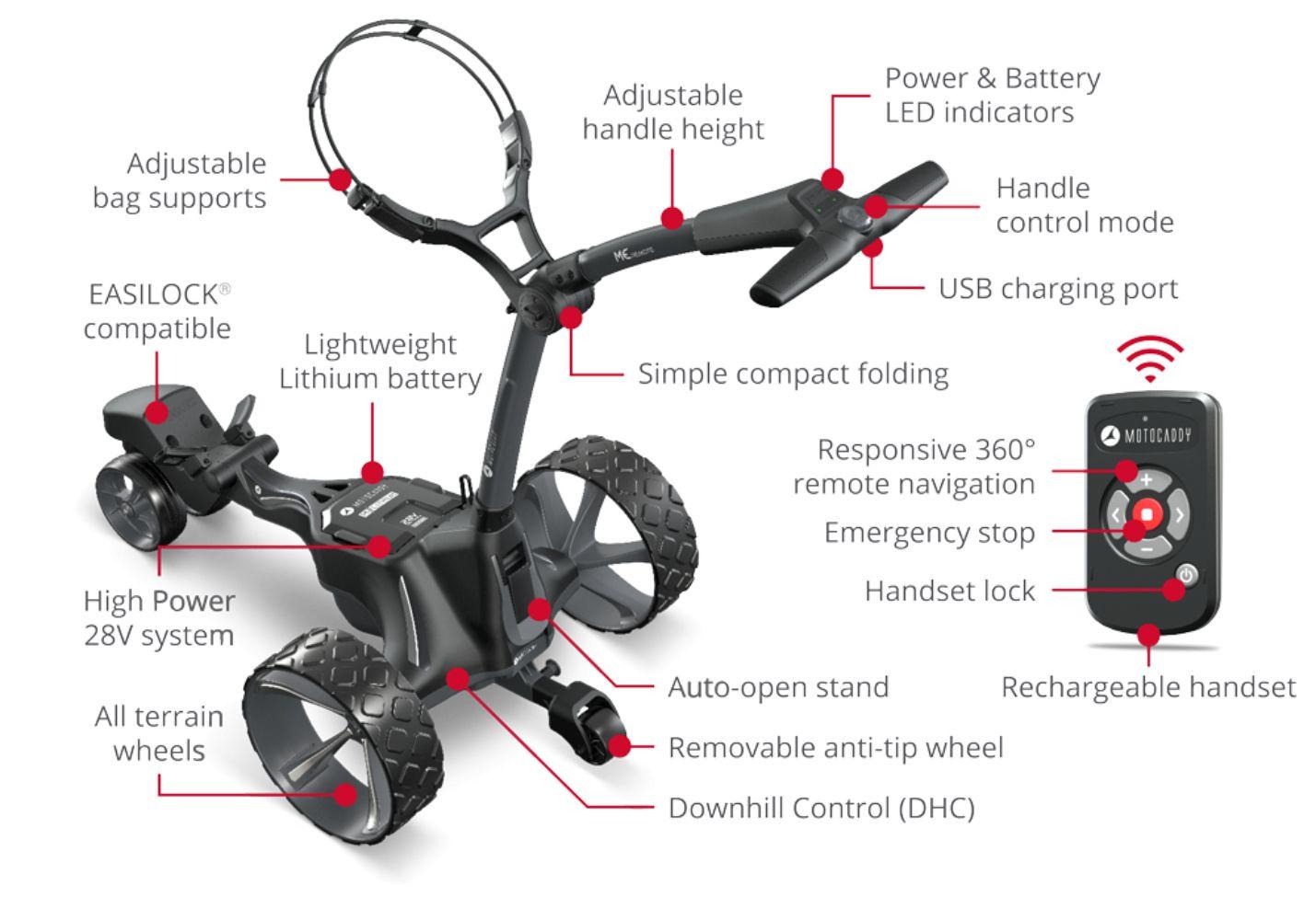 Refurbished Motocaddy ME REMOTE Electric Trolley - Reebelo Ireland